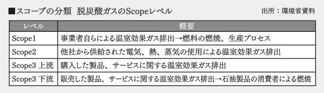 XR[v̕ EY_KXScopex@oFȎ