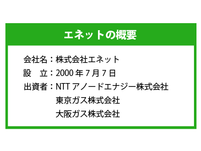 エネットの概要