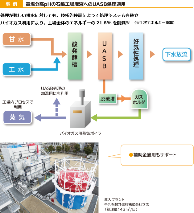 排水処理 大阪ガス