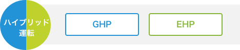 ハイブリッド運転：GHP EHP