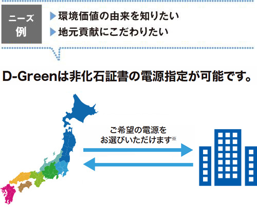 特定地域へのこだわり