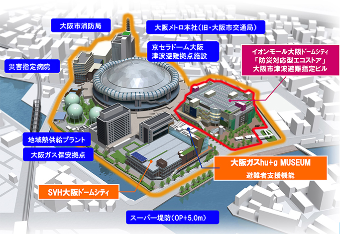 熱供給事業 大阪ガス