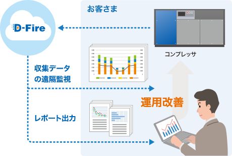 コンプレッサ・レポートサービス