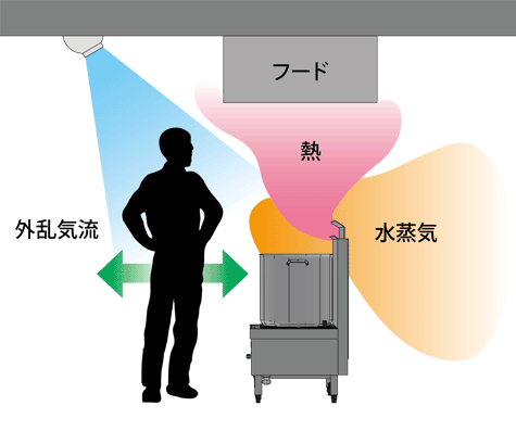 厨房換気イメージ