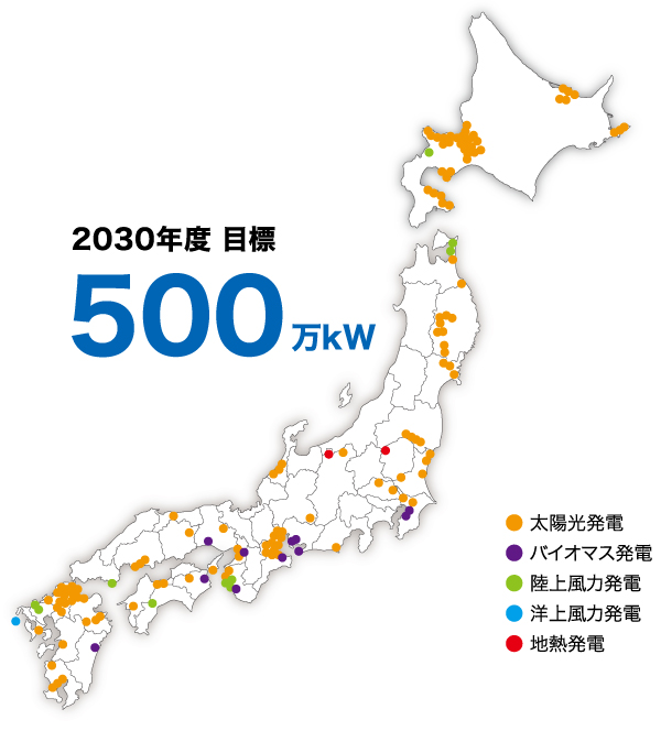 2030年度 目標 500万kW