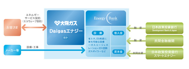 「Energy Bank（エナジーバンク）」とは