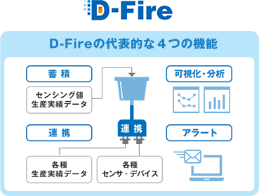 D-Fireの代表的な４つの特長