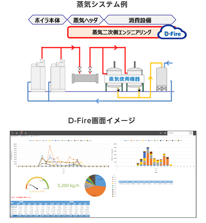 蒸気システム例 D-Fire画面イメージ