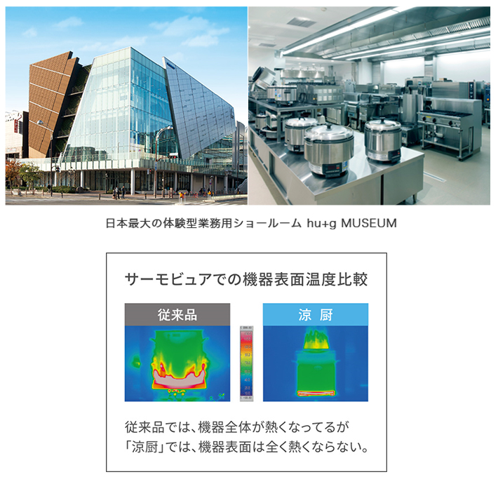 日本最大の体験型業務用ショールーム hu+g MUSEUM