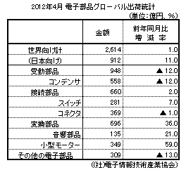 2012N4dqiO[ooדv