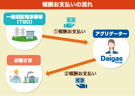 報酬お支払いの流れ