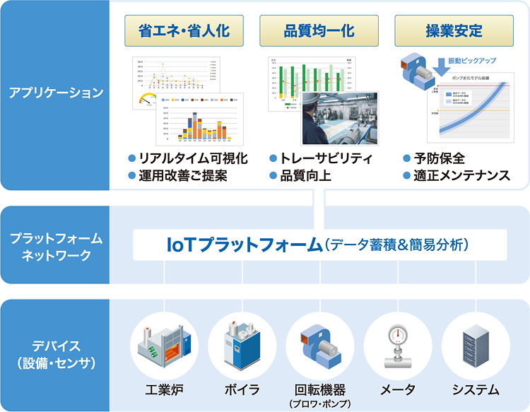 D-Fireの仕組み